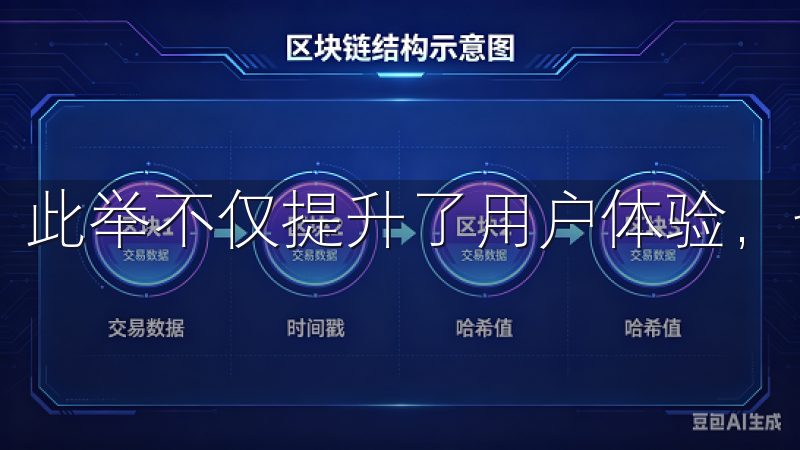 此举不仅提升了用户体验，也使得交易变得更加灵活。